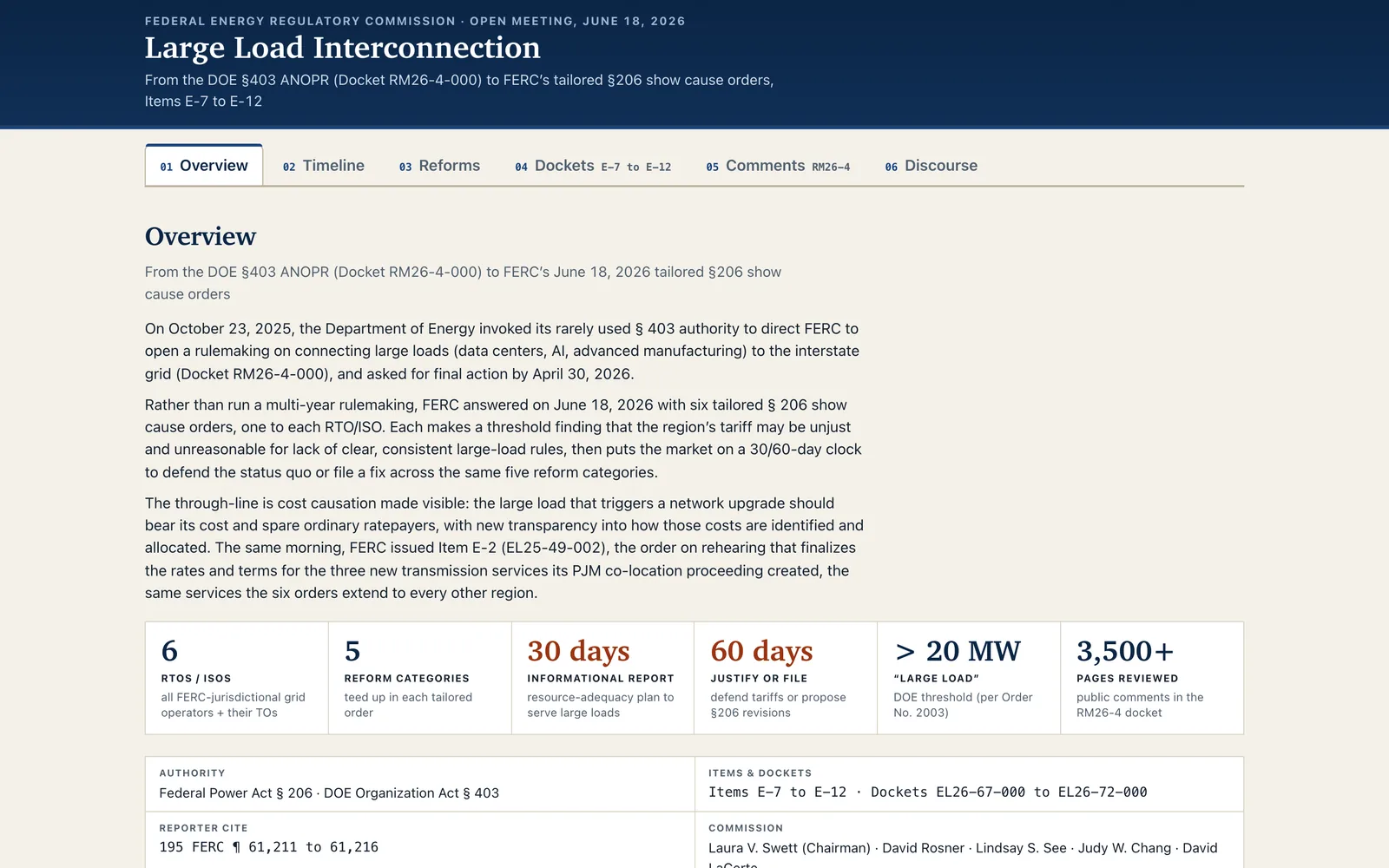 The Overview leads with six headline figures (desktop)