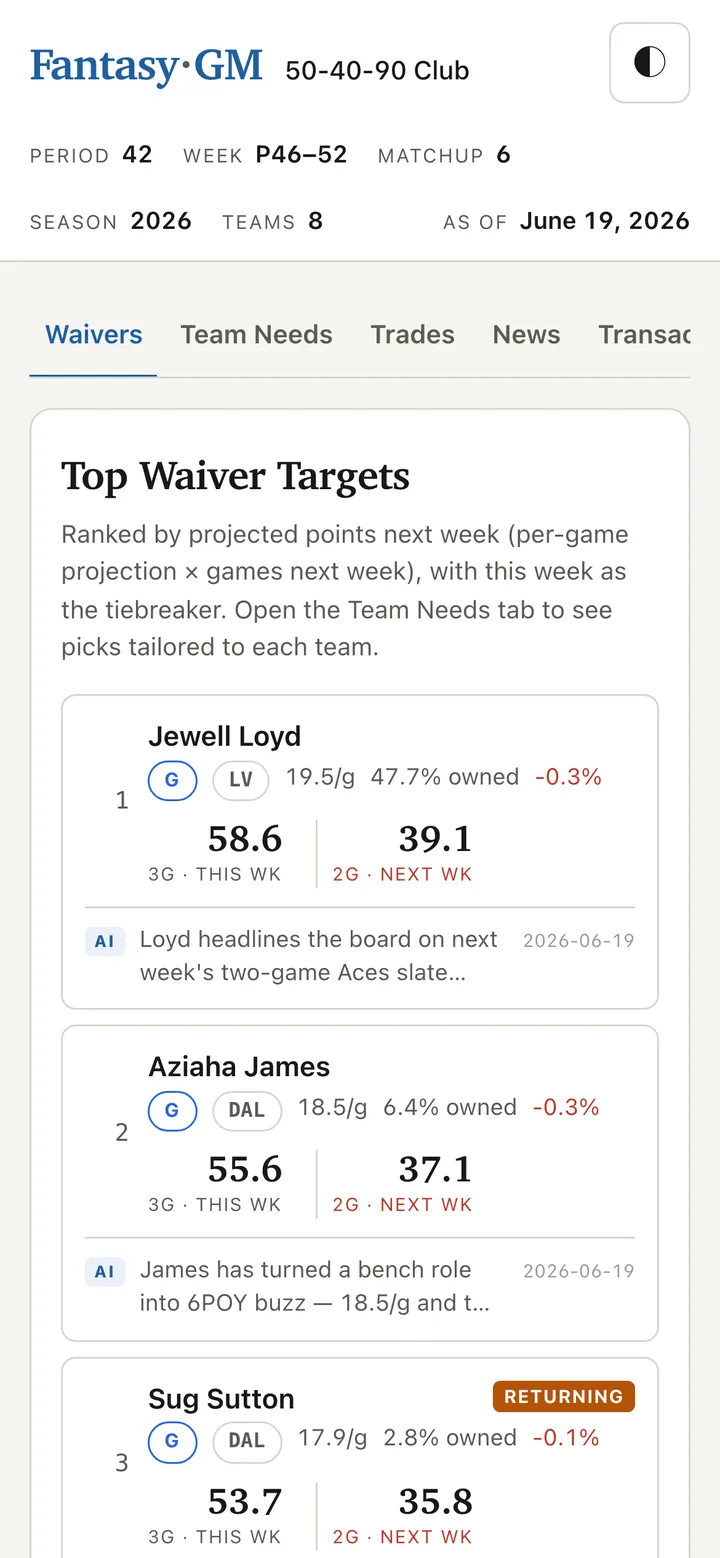 The waiver board ranks available free agents by projected weekly points (mobile)