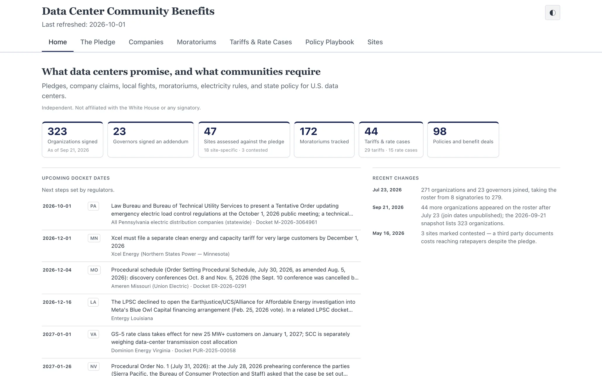 The front page separates pledge signers (desktop)