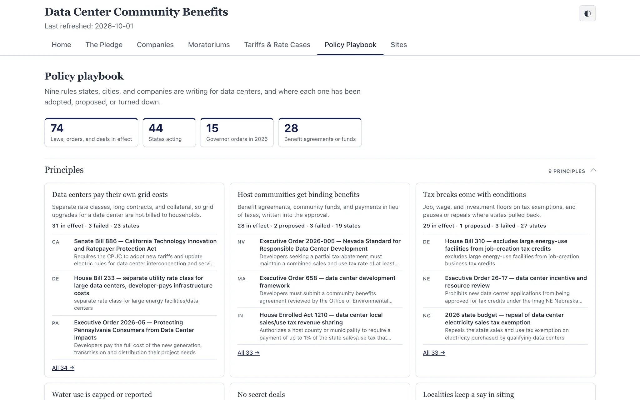 The Policy Playbook connects state policy and community-benefit agreements to source documents (desktop)