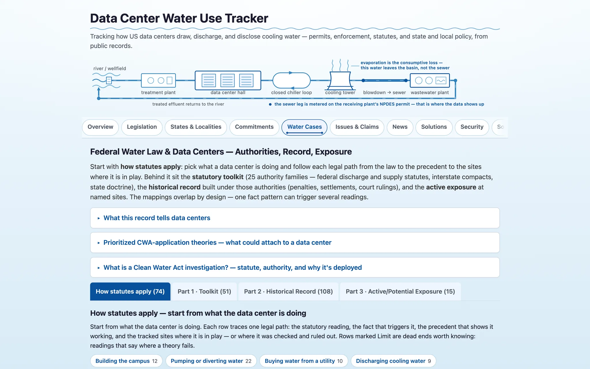 Water Cases connects statutes to enforcement precedents and facility records (desktop)