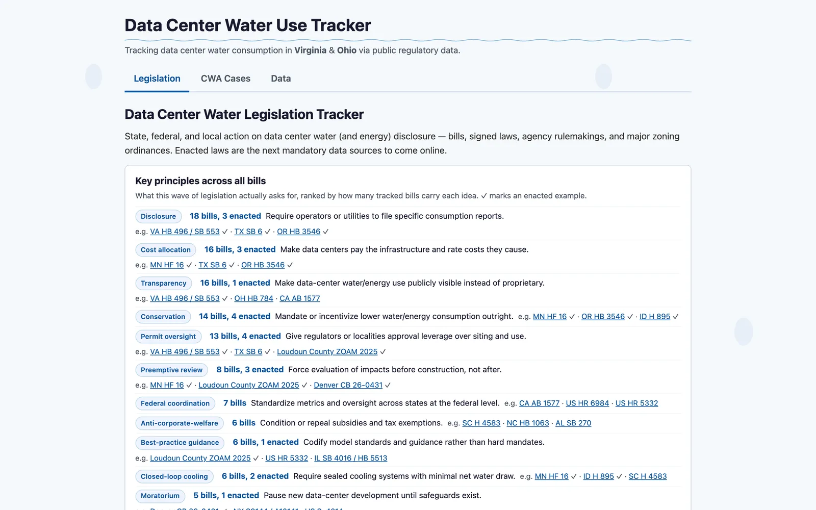 The Legislation tab doubles as the homepage (desktop)