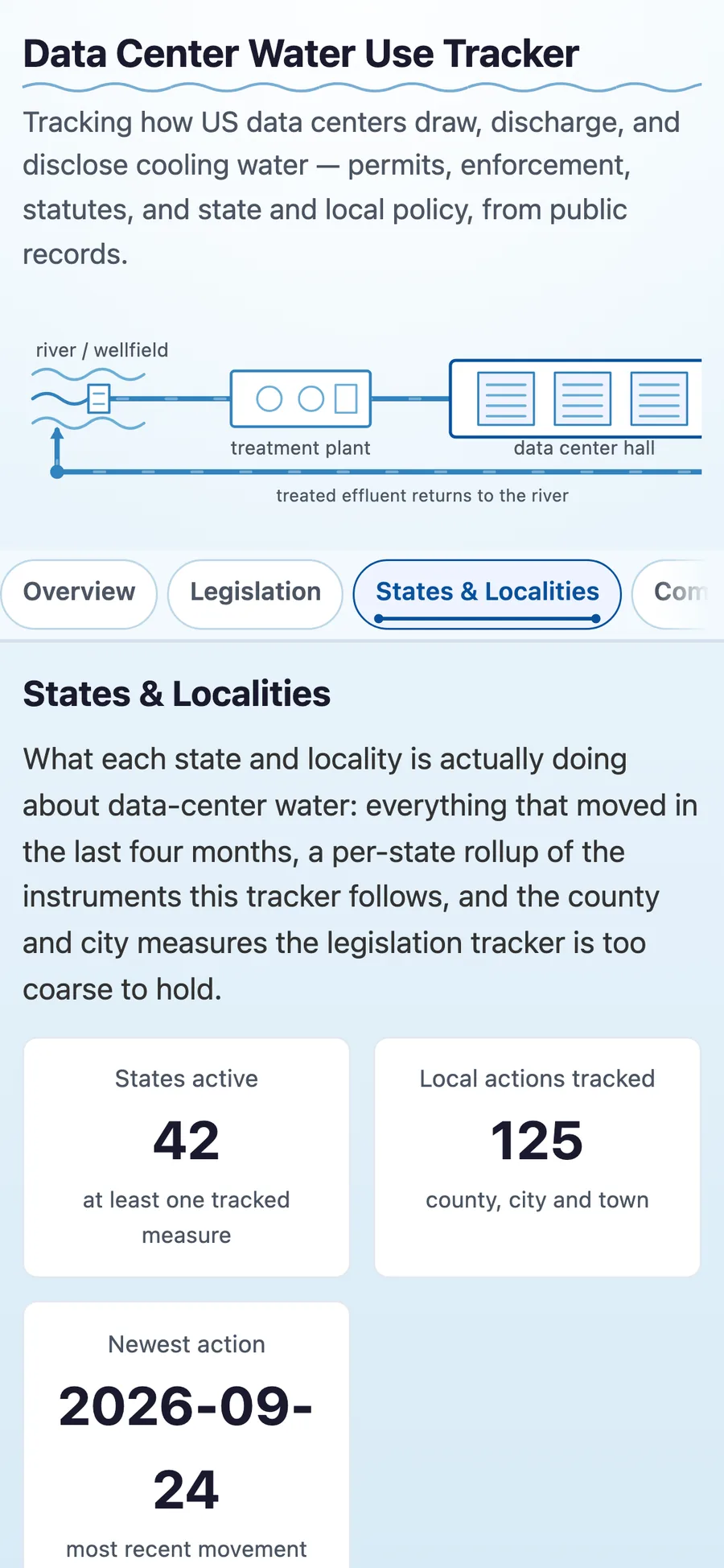 States & Localities collects water-related moratoriums (mobile)