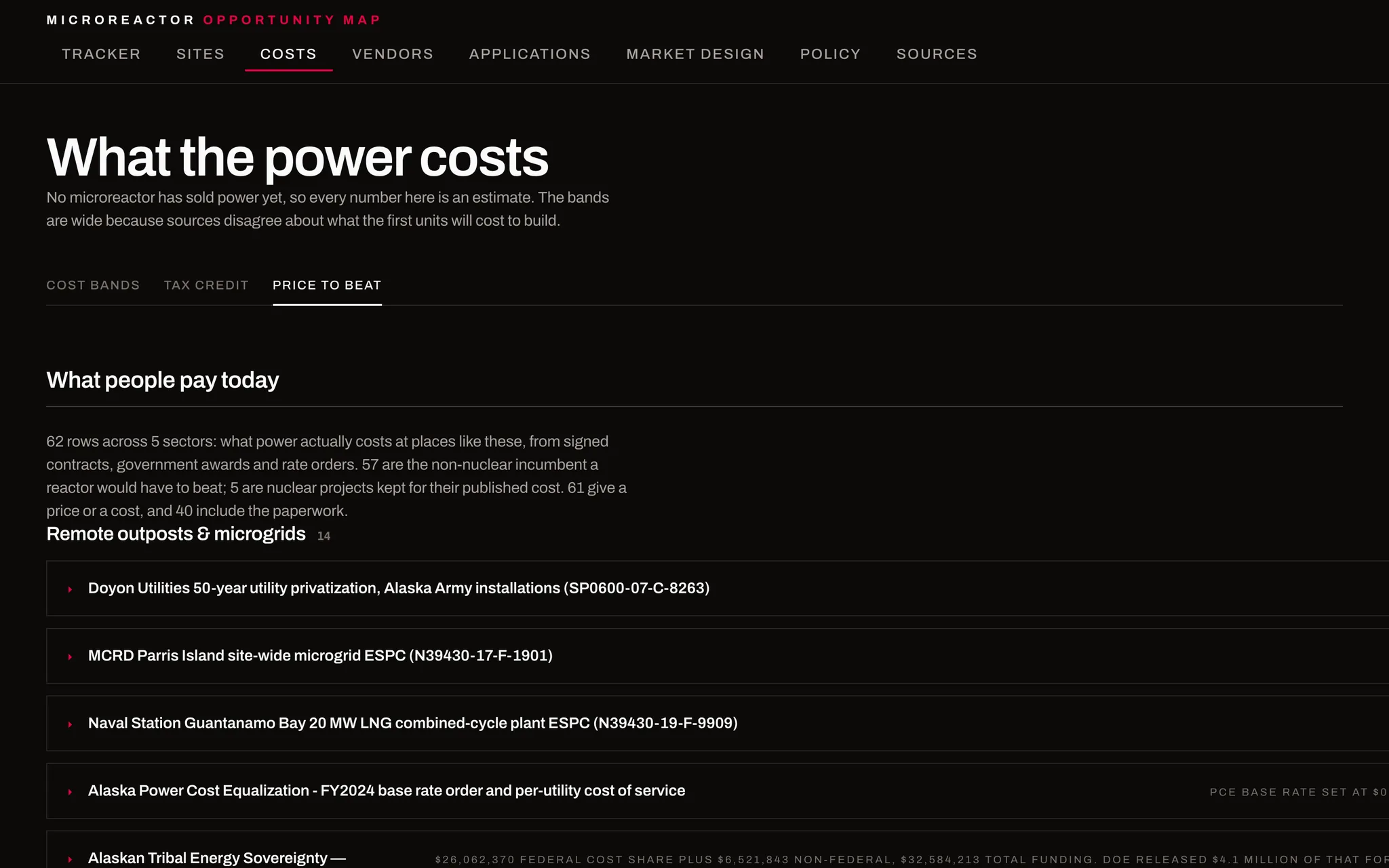 The Price to Beat sub-tab: 62 real-world prices from signed contracts, government awards, and rate orders across five sectors (desktop)