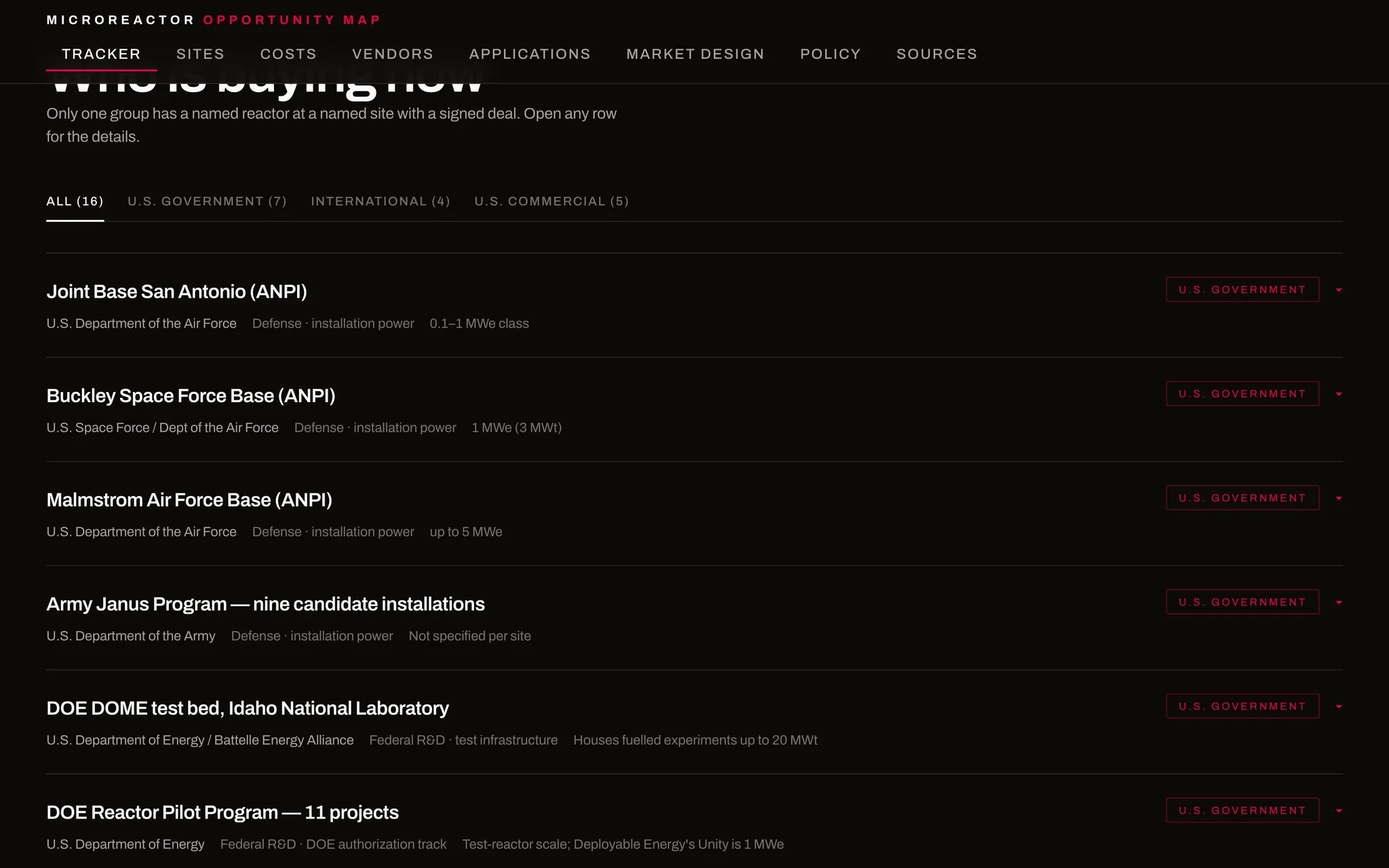 Sixteen named buyers across three tracks (desktop)