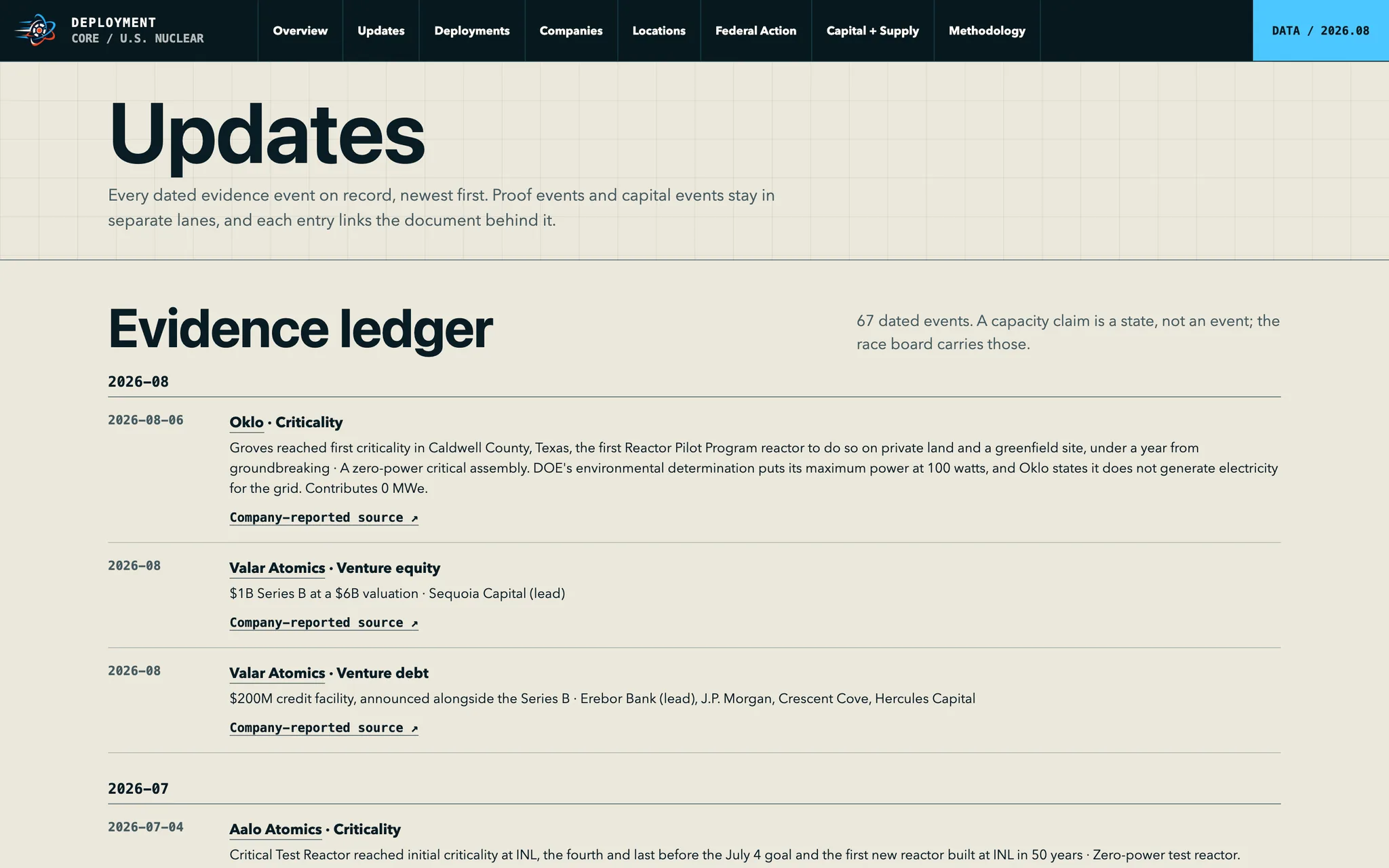 The evidence ledger: every dated proof and capital event (desktop)