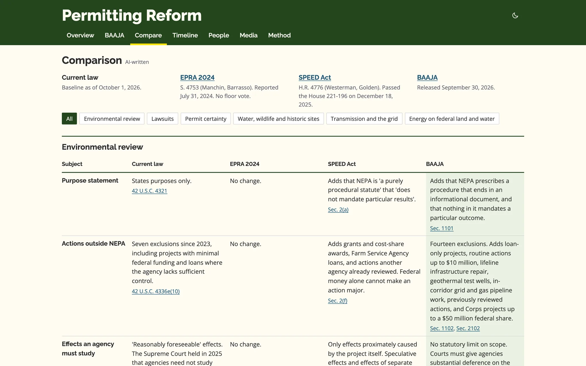 Compare places current law and earlier permitting bills beside the 2026 Senate proposal (desktop)