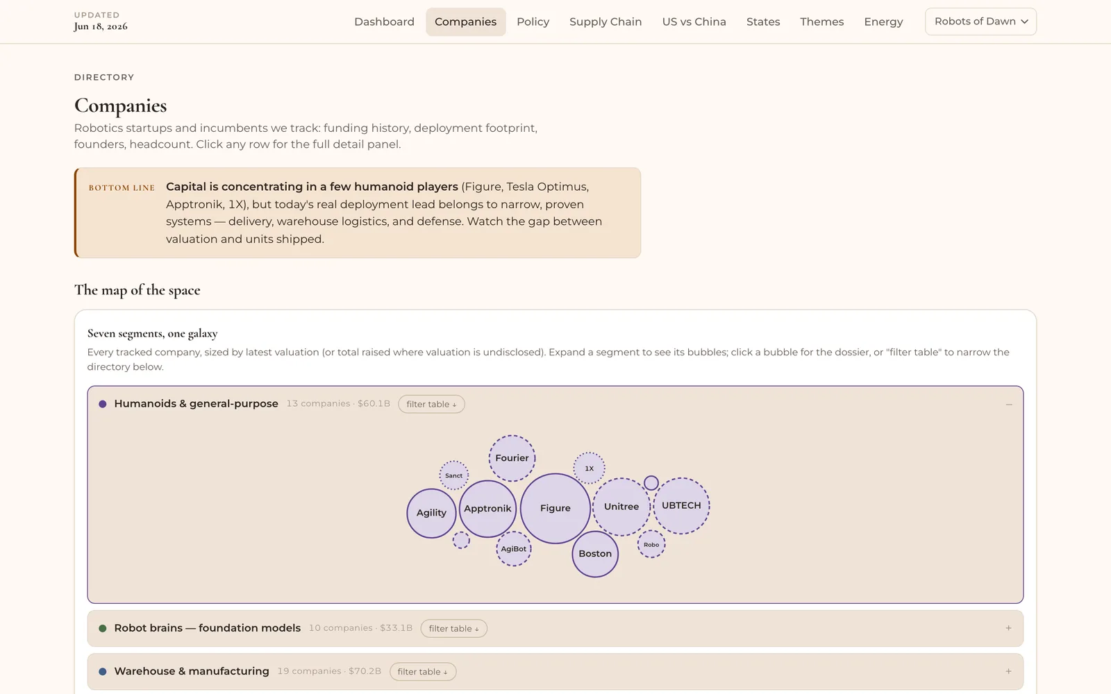 The companies directory: ~30 robotics firms with disclosed funding rounds and valuations (desktop)