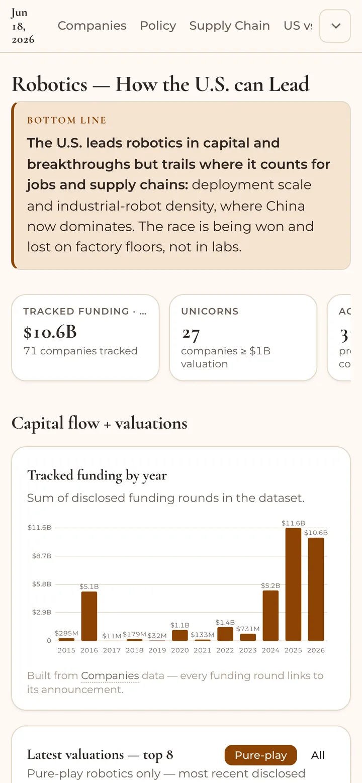 The homepage frames the core gap (mobile)