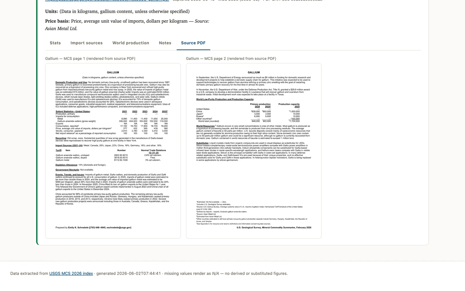 The Source PDF tab shows the original USGS page images (desktop)