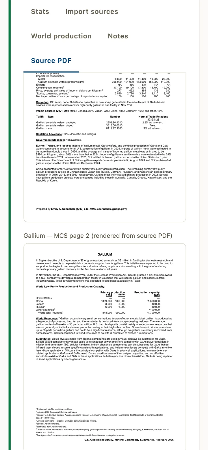 The Source PDF tab shows the original USGS page images (mobile)